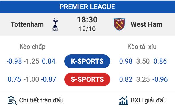 Tỷ lệ kèo cược bóng đá Premier League